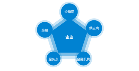 不孕与习惯有关?